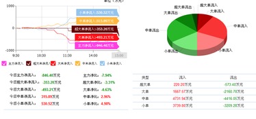 京藍(lán)科技下跌 非局勢所逼，信息技術(shù)咨詢服務(wù)另有蹊蹺