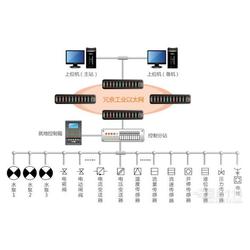 徐州工控系統及裝備批發與計算機軟硬件發展綜述